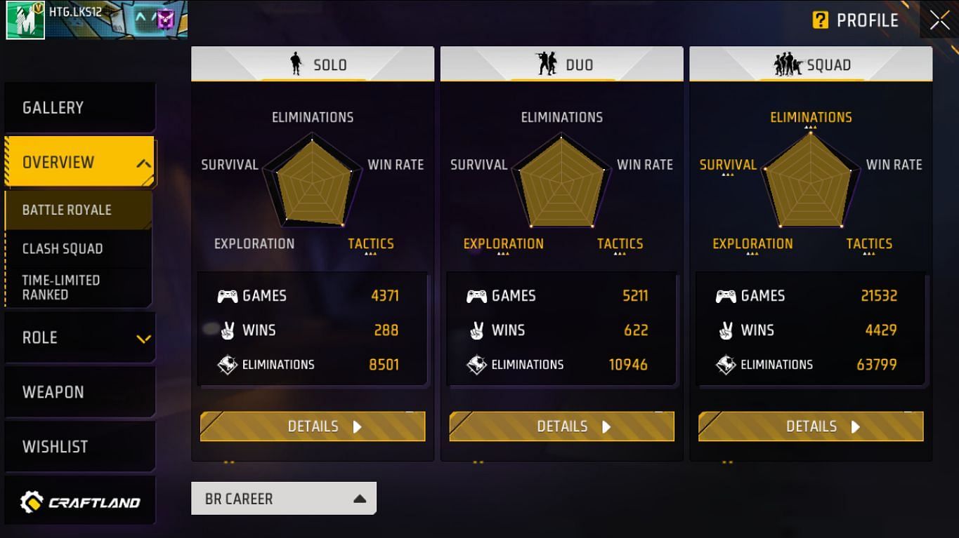 Hello Telugu Gamers (Image via Garena/Screenshot)